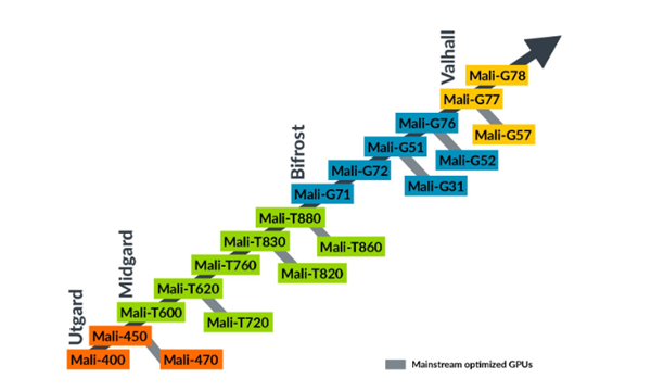 盒子推荐 当贝MAX 1画质最好ag旗舰厅网站2022高清电视(图6)