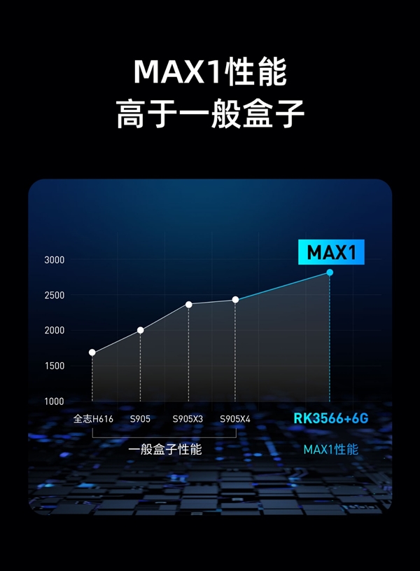 盒子推荐 当贝MAX 1画质最好ag旗舰厅网站2022高清电视(图7)