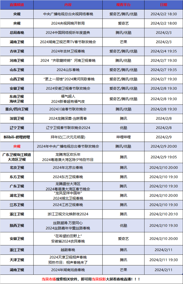 播播出时间确定 附春晚直播观看方法ag旗舰厅手机客户端龙年央视春晚直(图2)